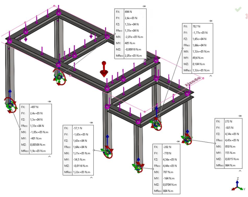 Reacciones plataforma